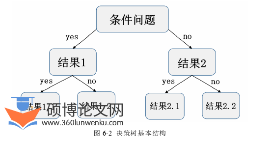 土木工程论文参考