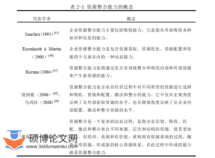 管理论文怎么写