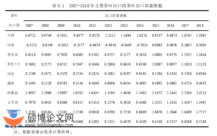 国际贸易论文参考