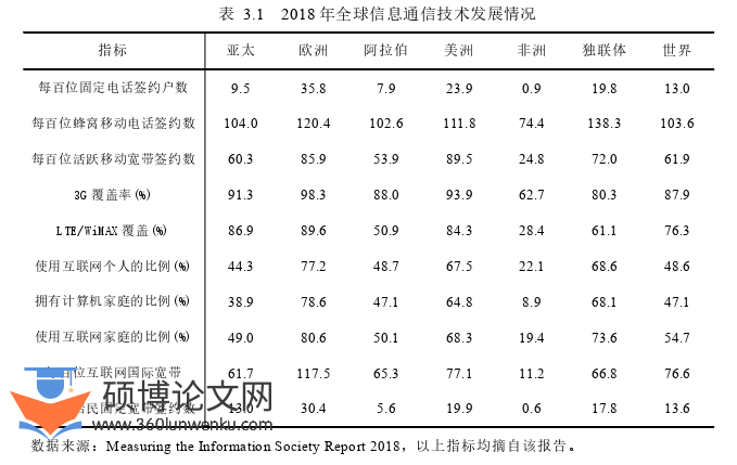 国际贸易论文怎么写