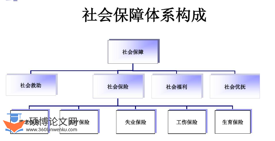 护理论文怎么写