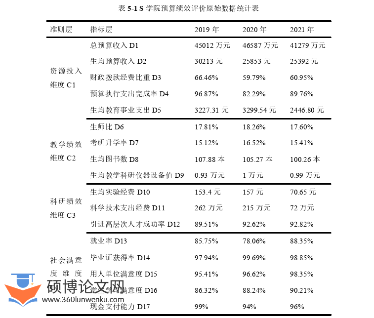 会计论文参考
