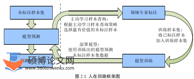 计算机论文参考