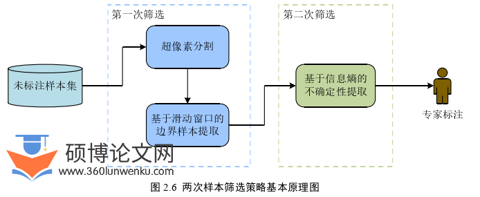 计算机论文怎么写
