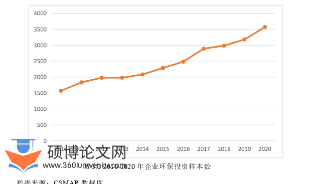 金融论文怎么写