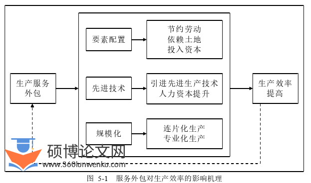 经济论文参考