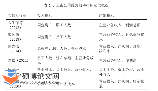 旅游管理论文怎么写