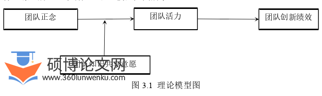 人力资源管理论文怎么写