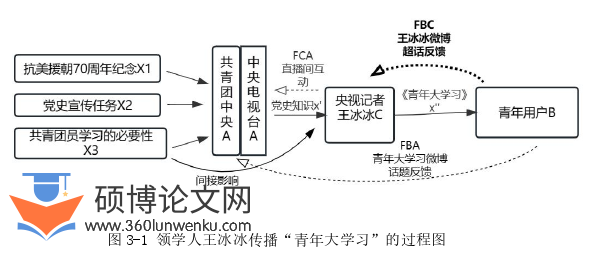 社会学论文参考