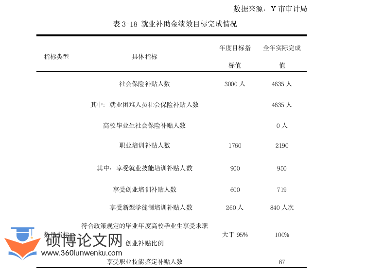审计论文参考