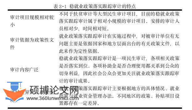 审计论文怎么写
