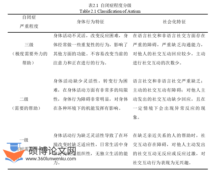 体育论文怎么写