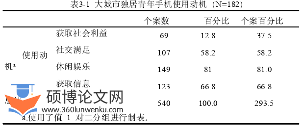 新闻媒体论文怎么写