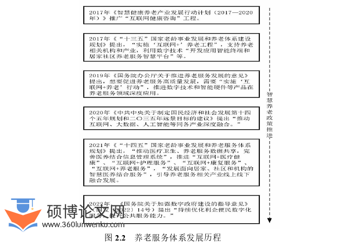 行政管理论文怎么写