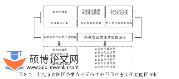 艺术论文怎么写