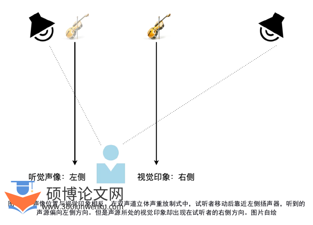 音乐论文怎么写