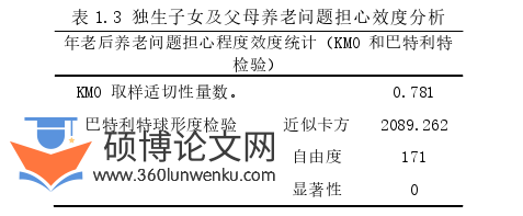 MPA论文参考