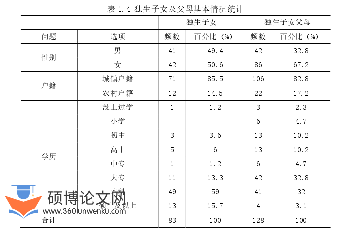 MPA论文怎么写