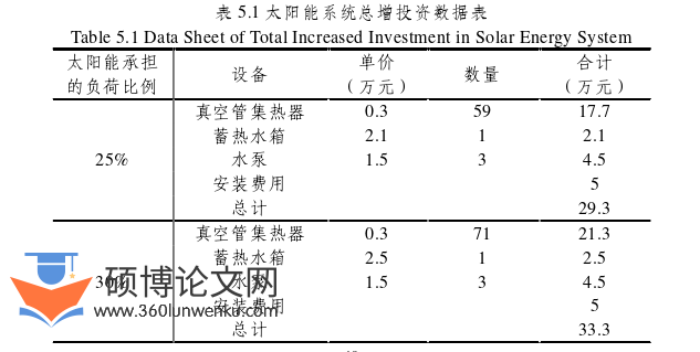 工程硕士论文参考