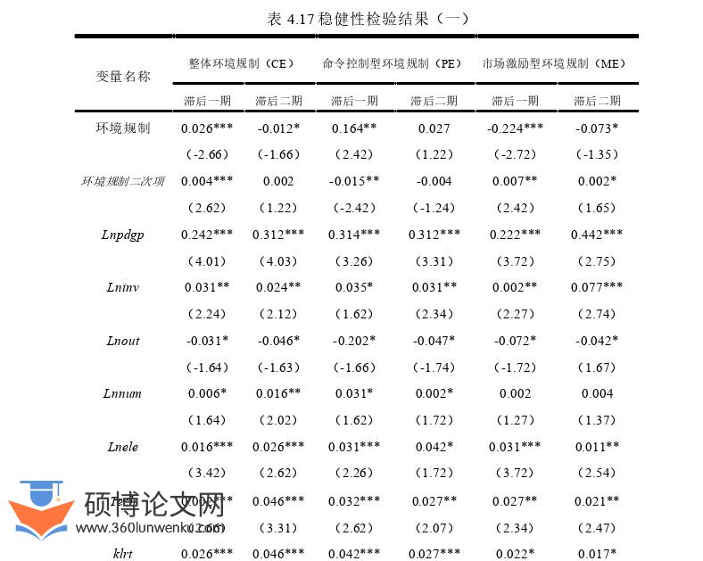 博士论文参考
