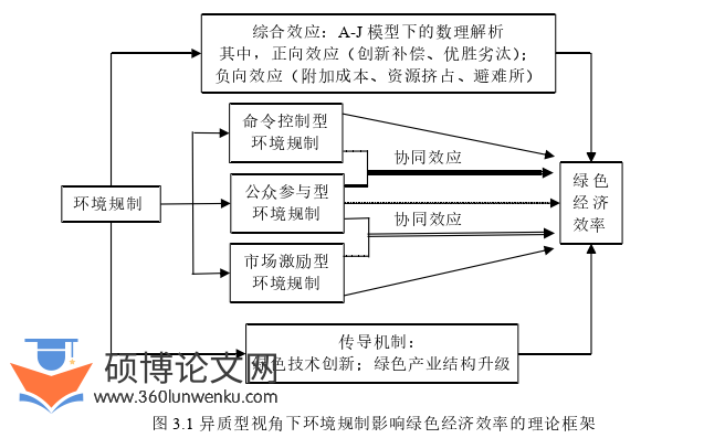 博士论文怎么写