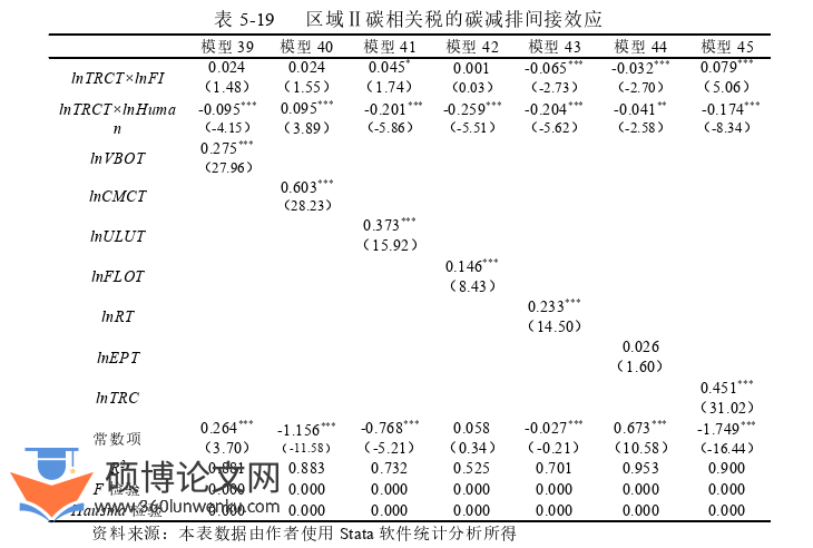 博士论文参考