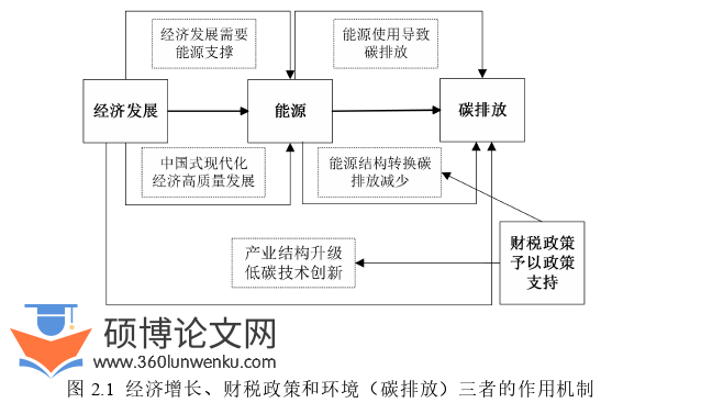 博士论文怎么写