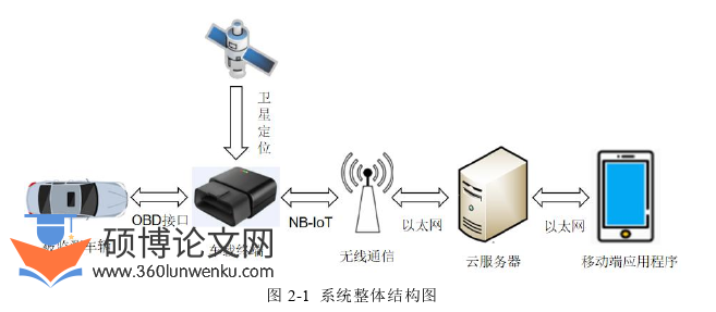 机械论文怎么写
