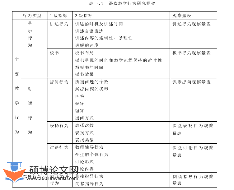 教学论文怎么写