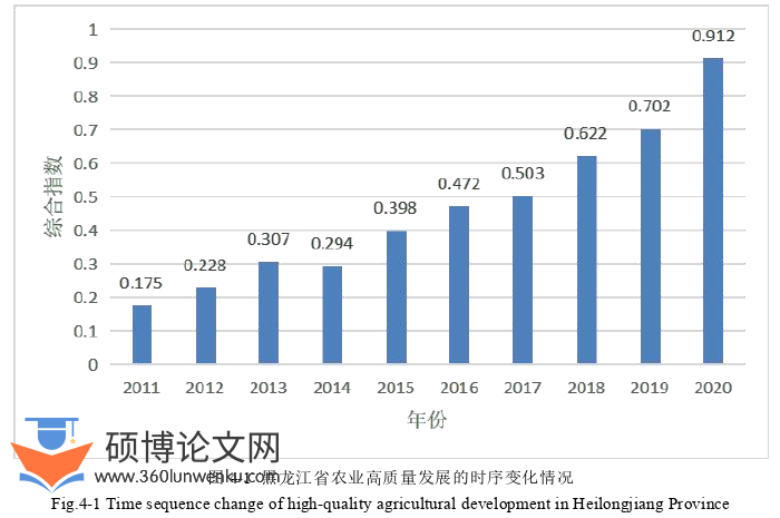经济管理论文参考