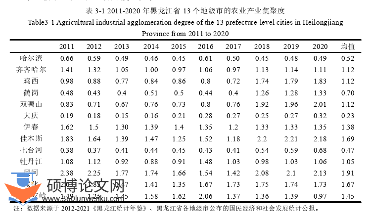 经济管理论文怎么写
