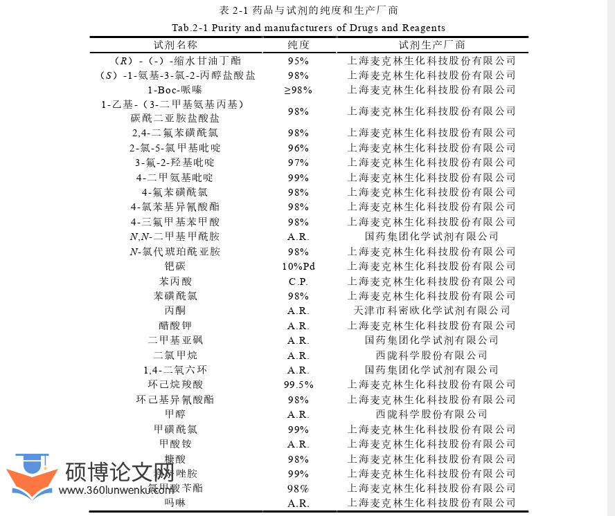 农业论文怎么写