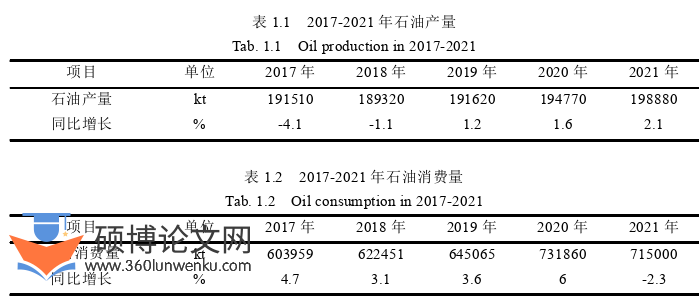 工商管理论文怎么写