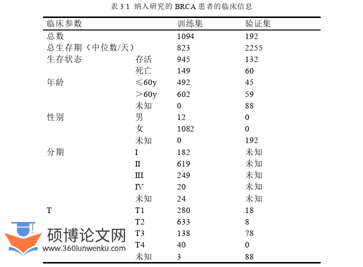 临床医学论文怎么写
