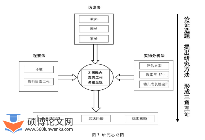 学前教育论文参考