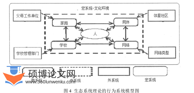 学前教育论文怎么写