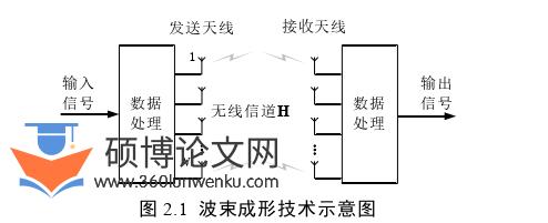 博士论文怎么写