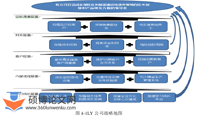 MBA论文参考