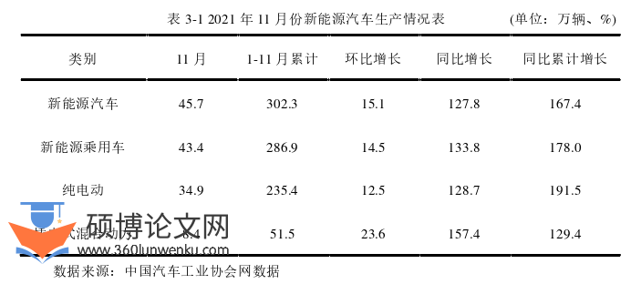 MBA论文怎么写