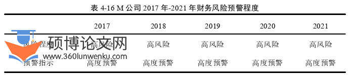 财务管理论文参考