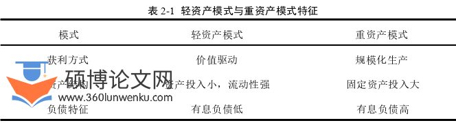 财务管理论文怎么写