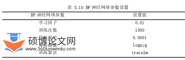 工程管理论文参考