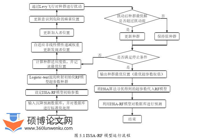 土木工程论文参考