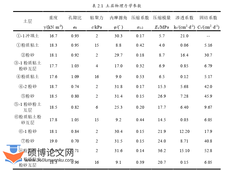 土木工程论文怎么写