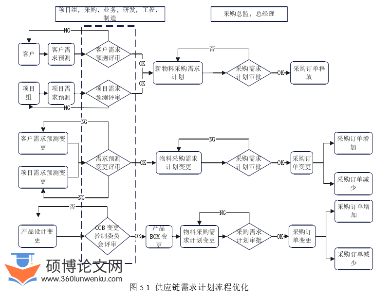 管理论文参考
