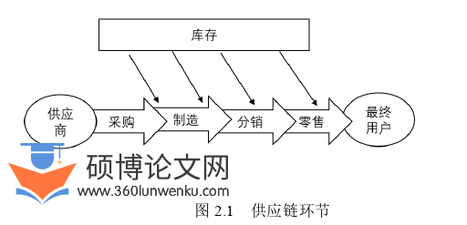 管理论文怎么写