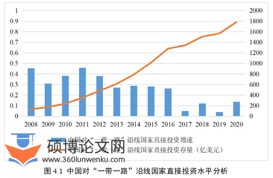 国际贸易论文怎么写