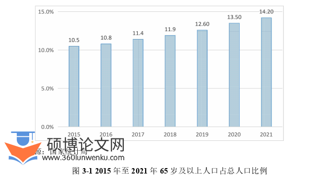 会计论文怎么写