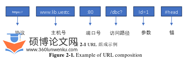 计算机论文怎么写