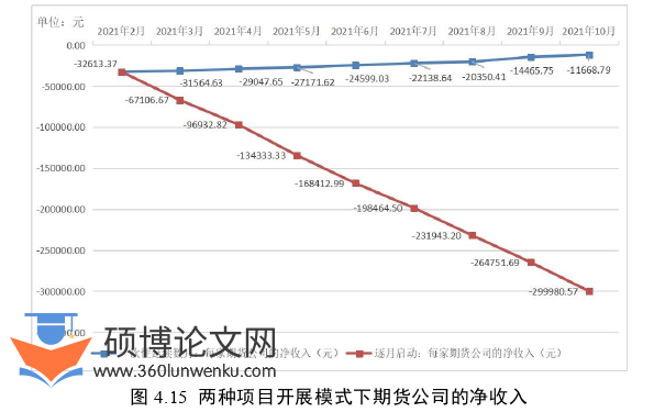 金融论文参考